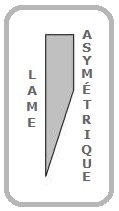 Lame asymétrique